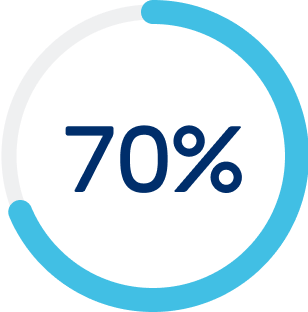 Icon showing 70% of a full circle