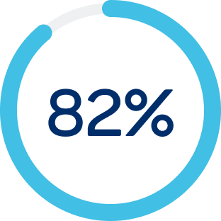 Icon showing 82% of a full circle