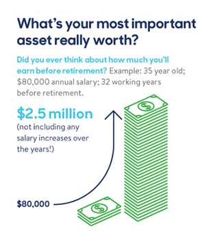 Illustration – Comparison between small stack of dollar bills and large stack of dollar bills