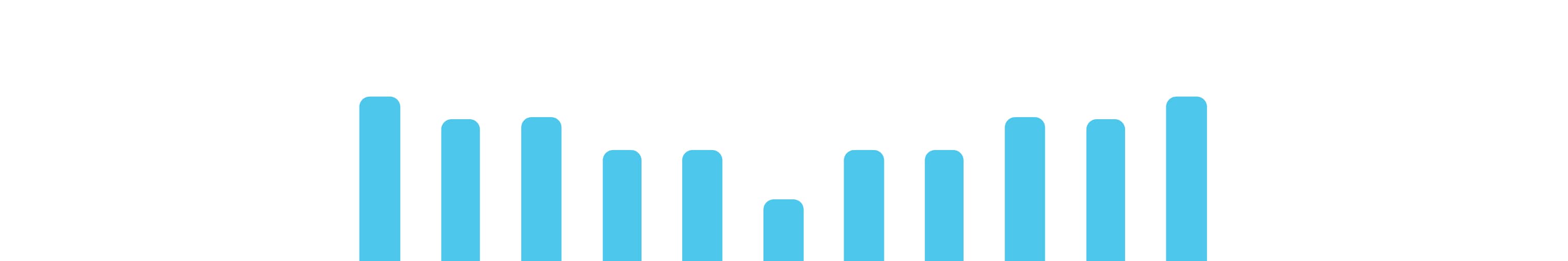 Icon - Blue bar graph over white background