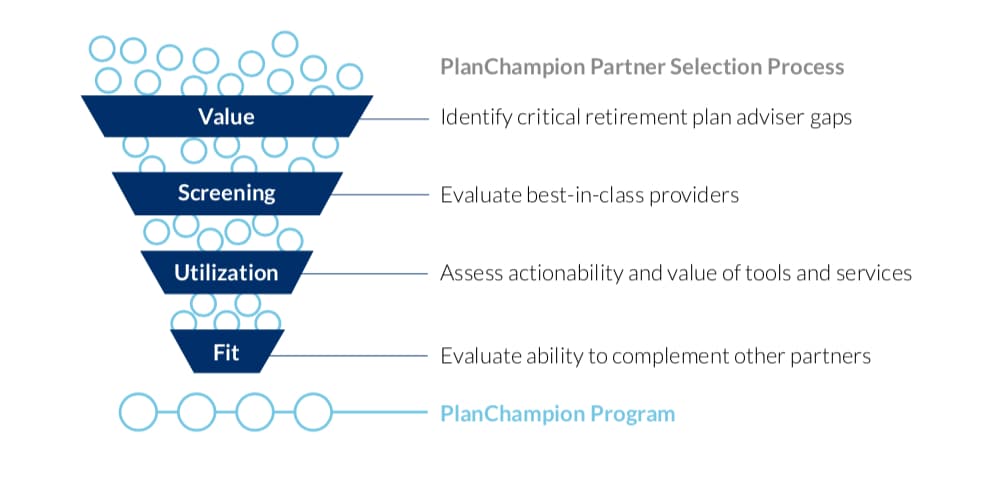 Partner Selection Process Image